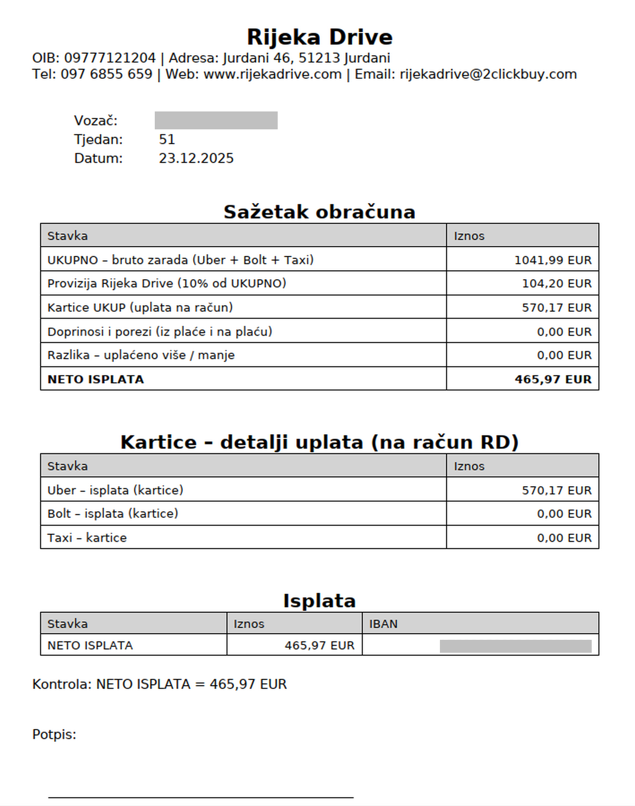 Primjer tjednog obračuna vozača (Rijeka Drive)